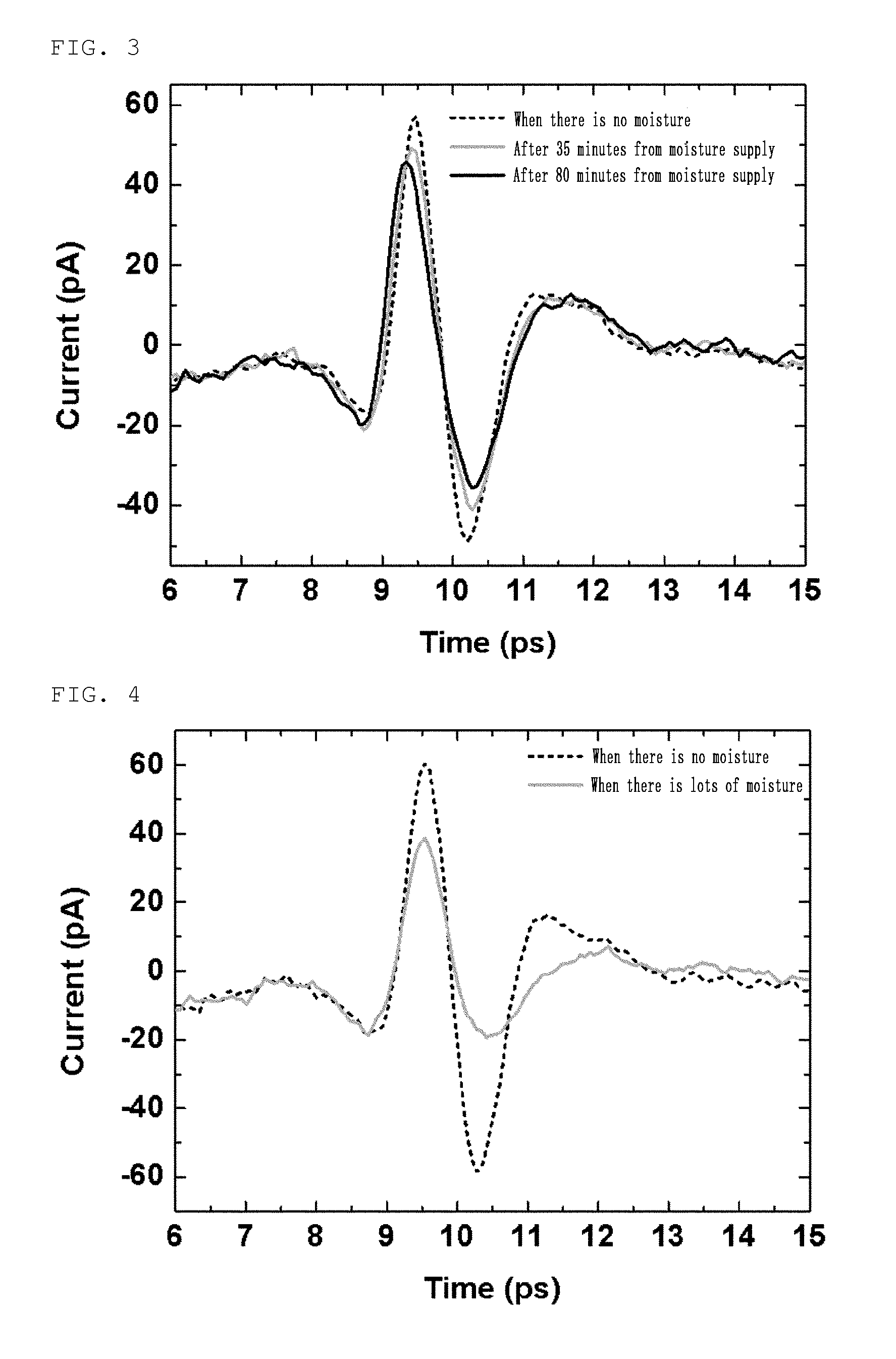 Probe for diagnosing otitis media using terahertz waves and otitis media diagnosis system and method