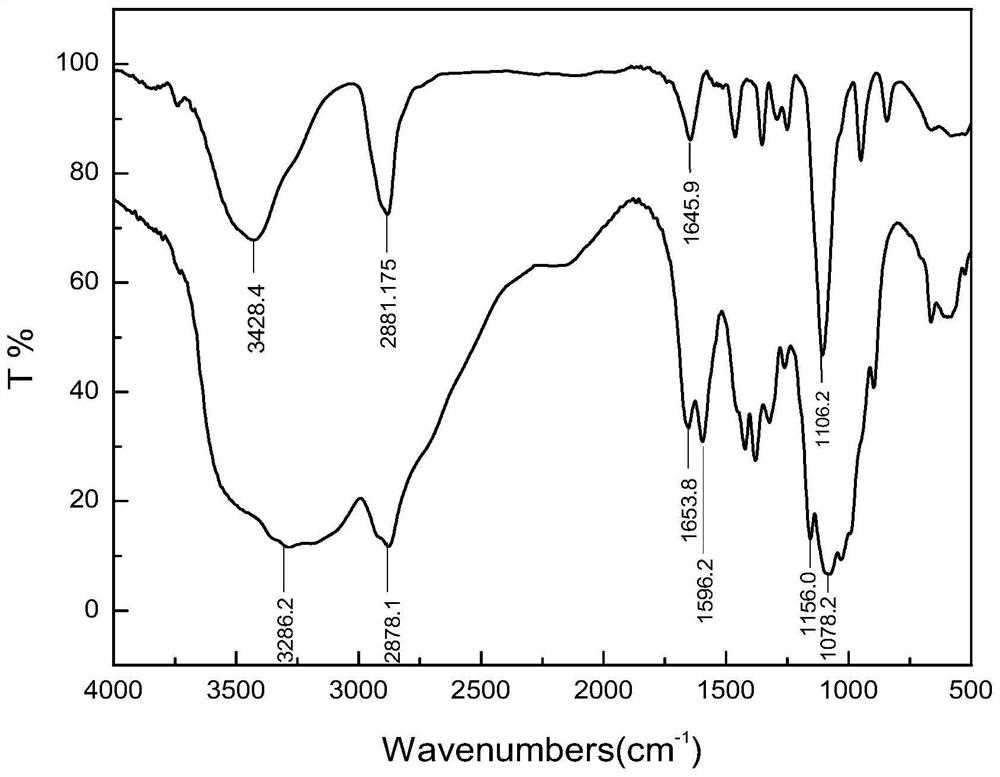 Preparation method and application of nano-drug carrier with long circularity