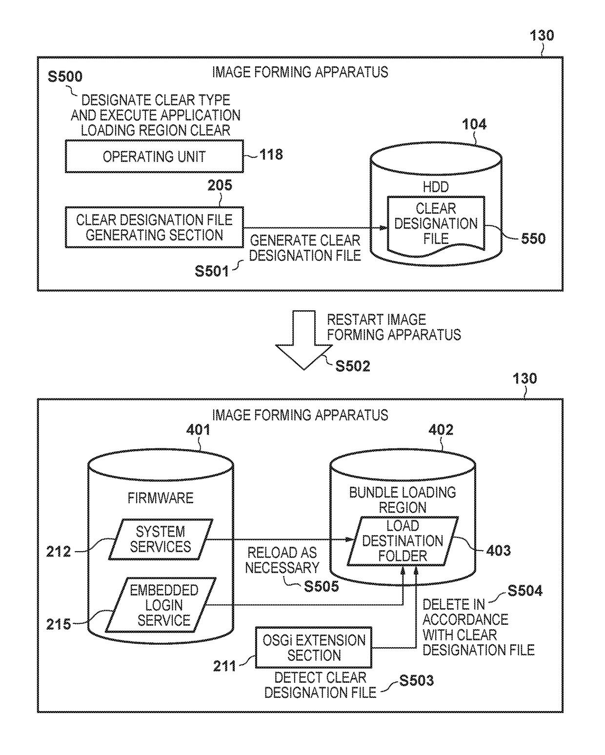 Image forming apparatus and method for deleting application