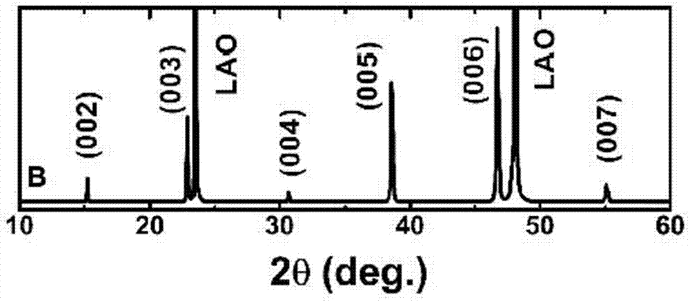 Preparation method of high temperature superconducting film