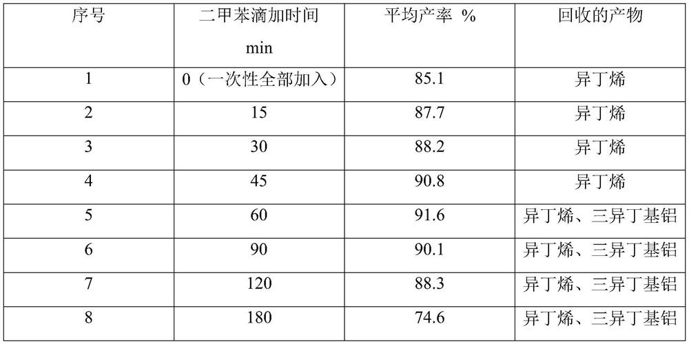 Preparation method of p-hydroxyl biphenol