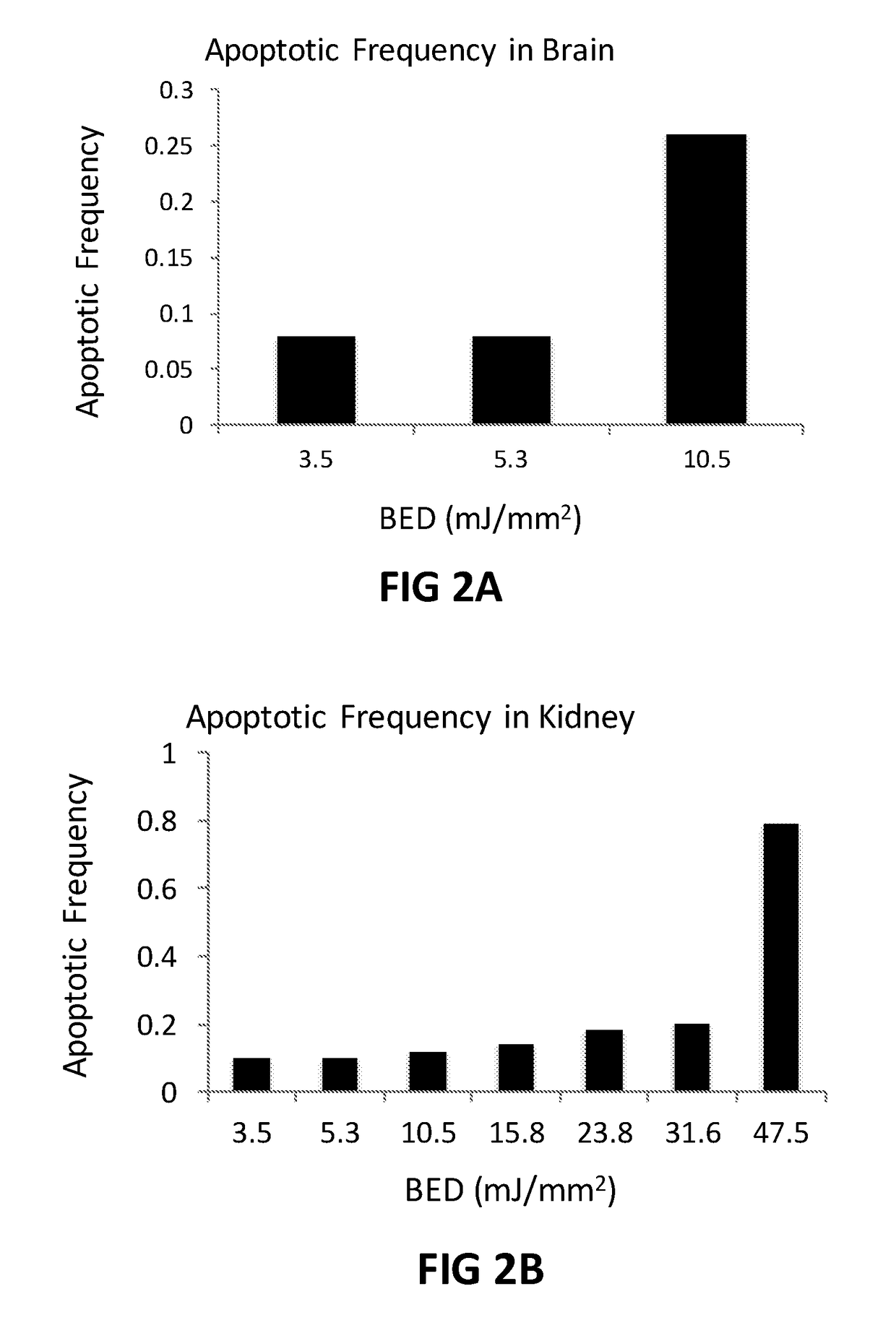 Optimal Dosages for Low Energy Shock Wave Treatment of Vital Organs