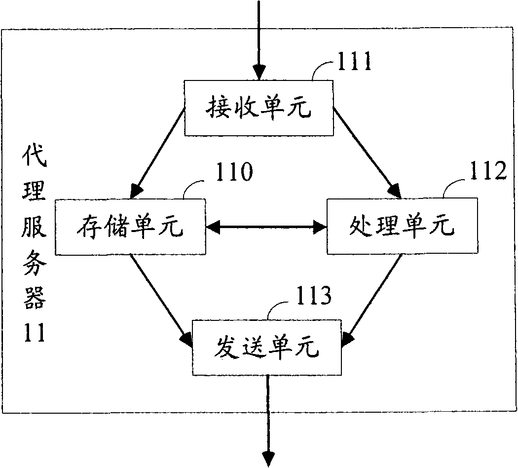 Method, apparatus and system for processing electronic mail