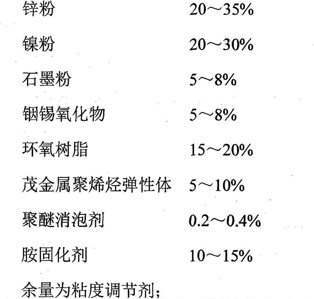 Preparation method and product of infrared stealth wave-absorbing composite protective paint