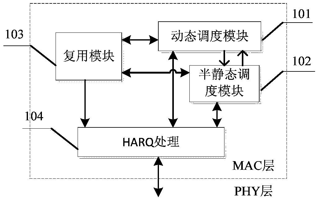 Method for jointly handling multiplexing and scheduling in media access control layer of long-term evolution system