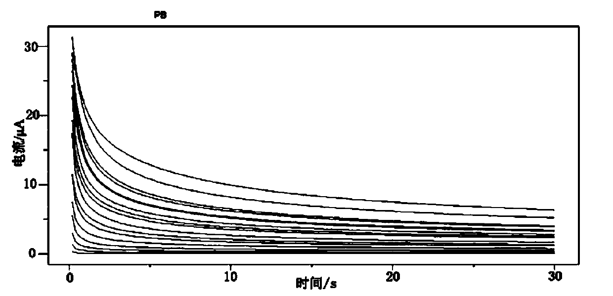 Prussian blue-based enzyme-free uric acid sensor and preparation method thereof