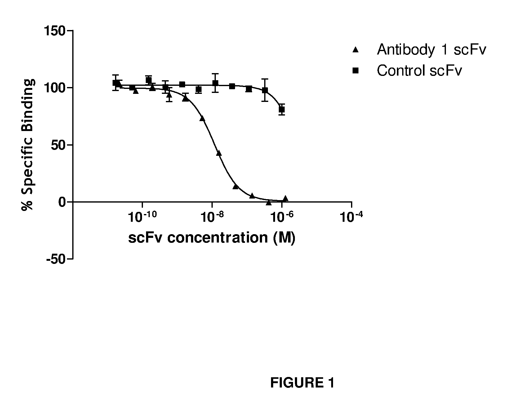 Anti-IL-18 antibodies and their uses