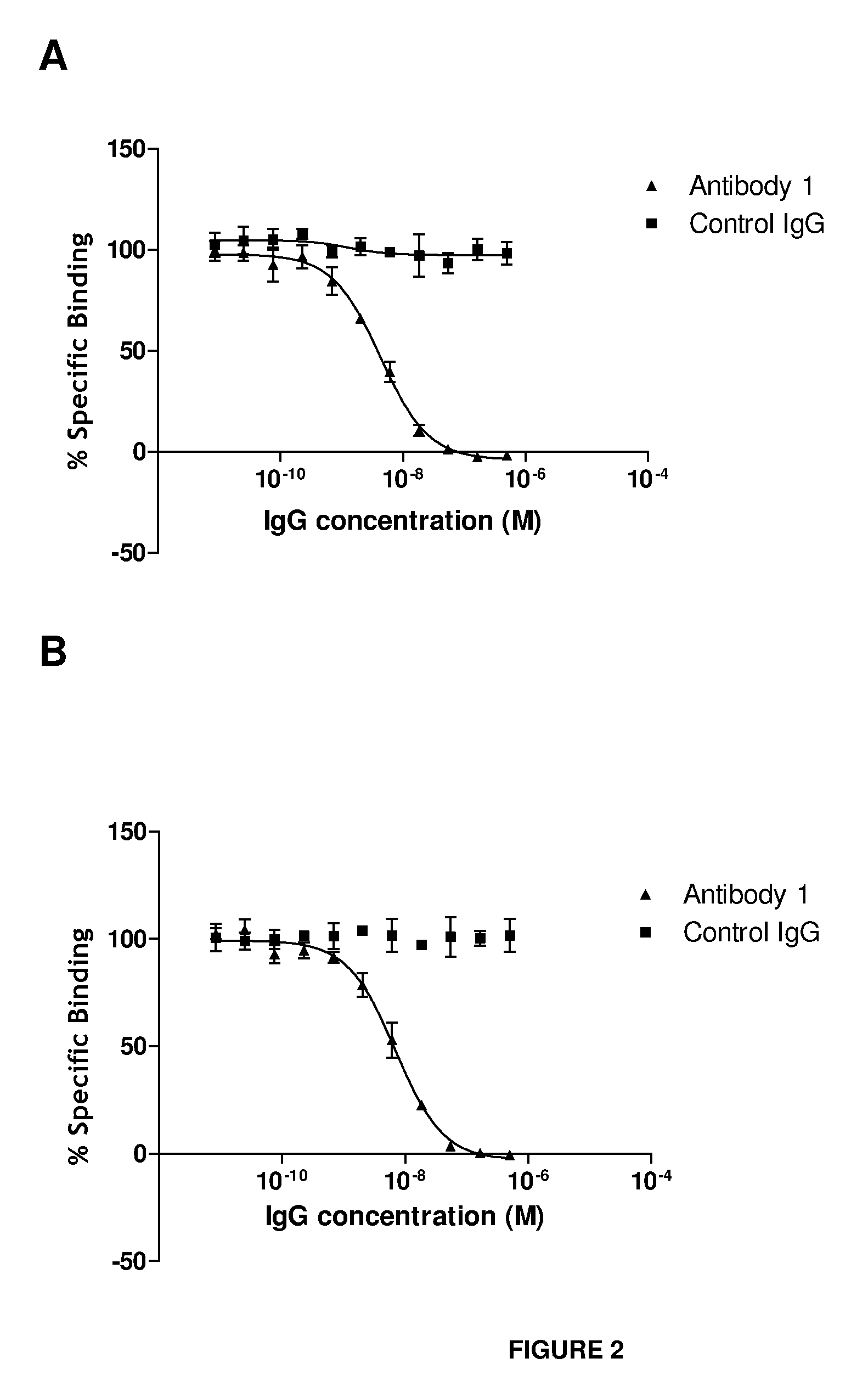 Anti-IL-18 antibodies and their uses