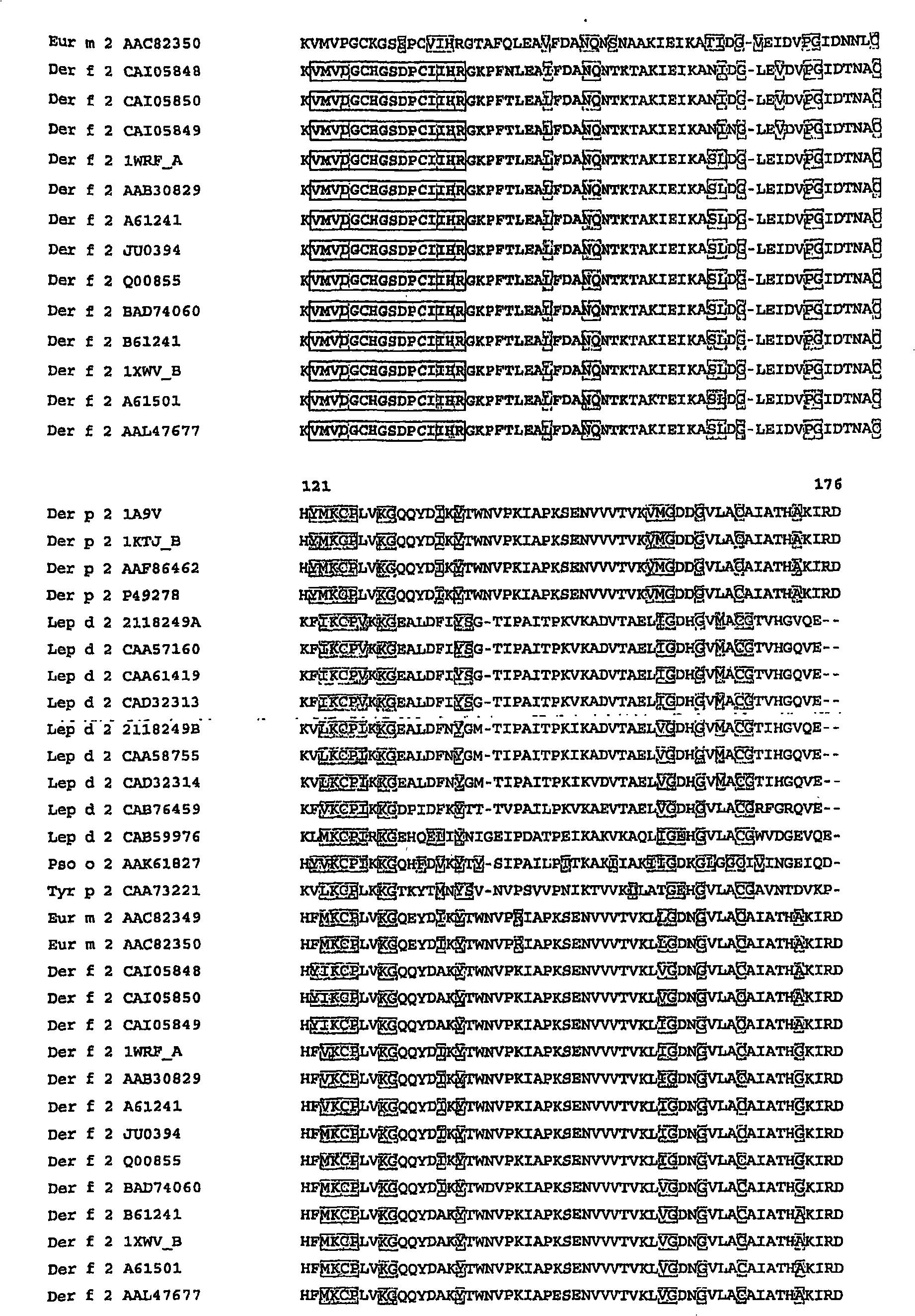 A method for quantification of allergens