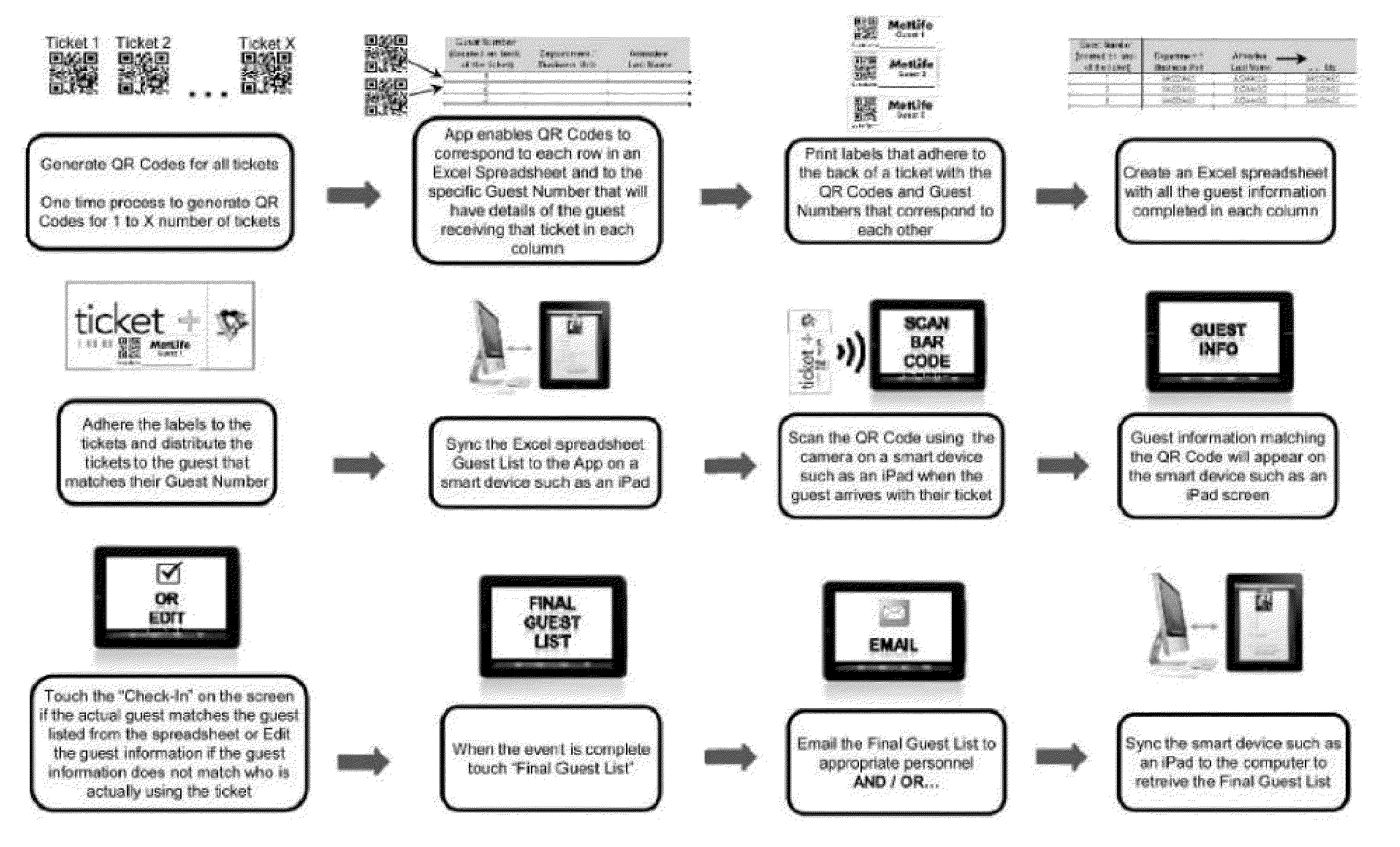 System for Authentication and Tracking of Event Tickets