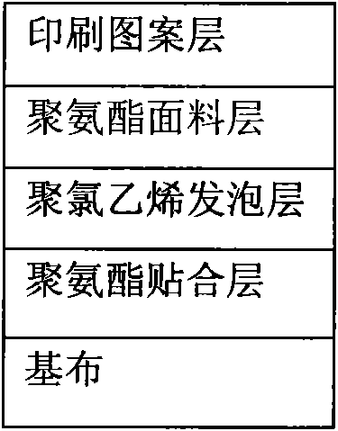 Method for preparing printed pattern PU/PVC artificial leather with printed pattern by dry method and PU/PVC artificial leather