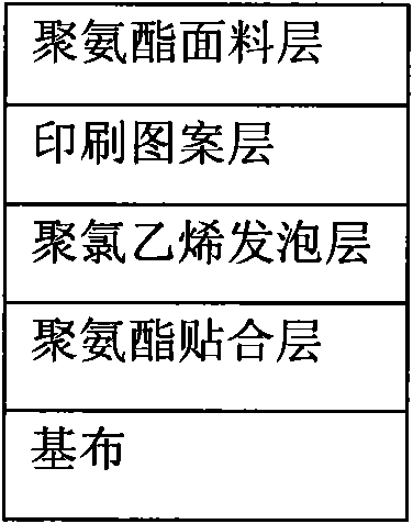 Method for preparing printed pattern PU/PVC artificial leather with printed pattern by dry method and PU/PVC artificial leather