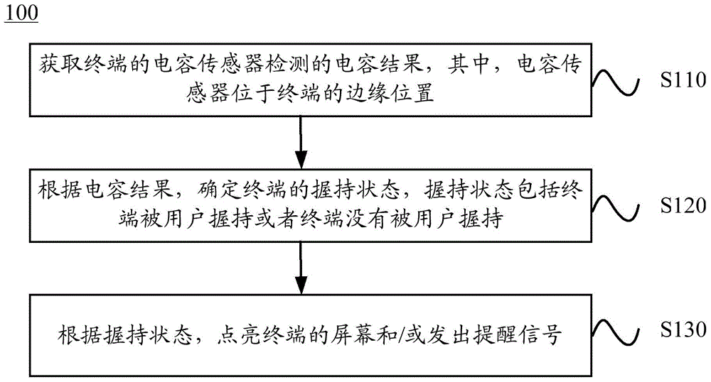 Method and device for controlling terminal