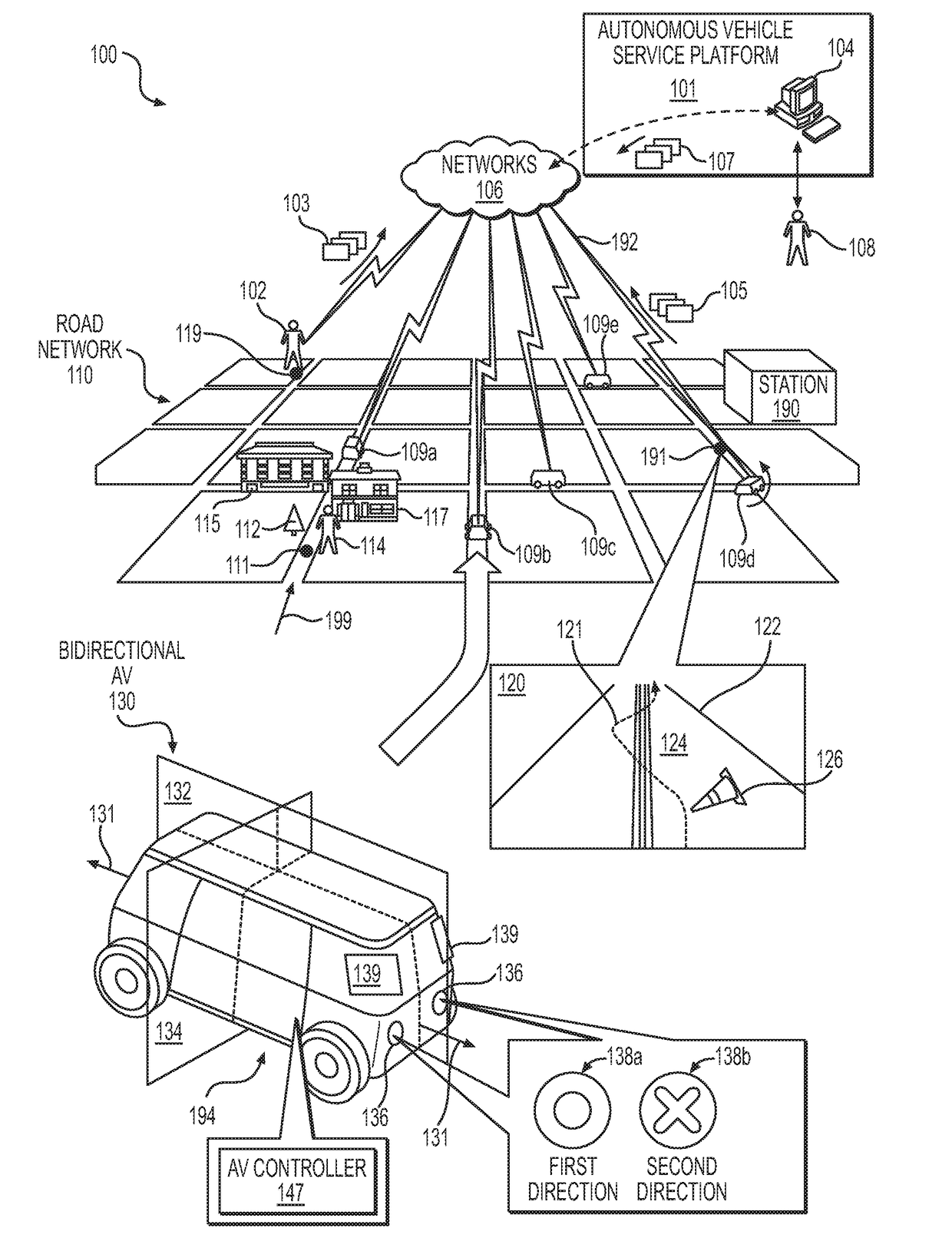 Autonomous vehicle fleet service and system