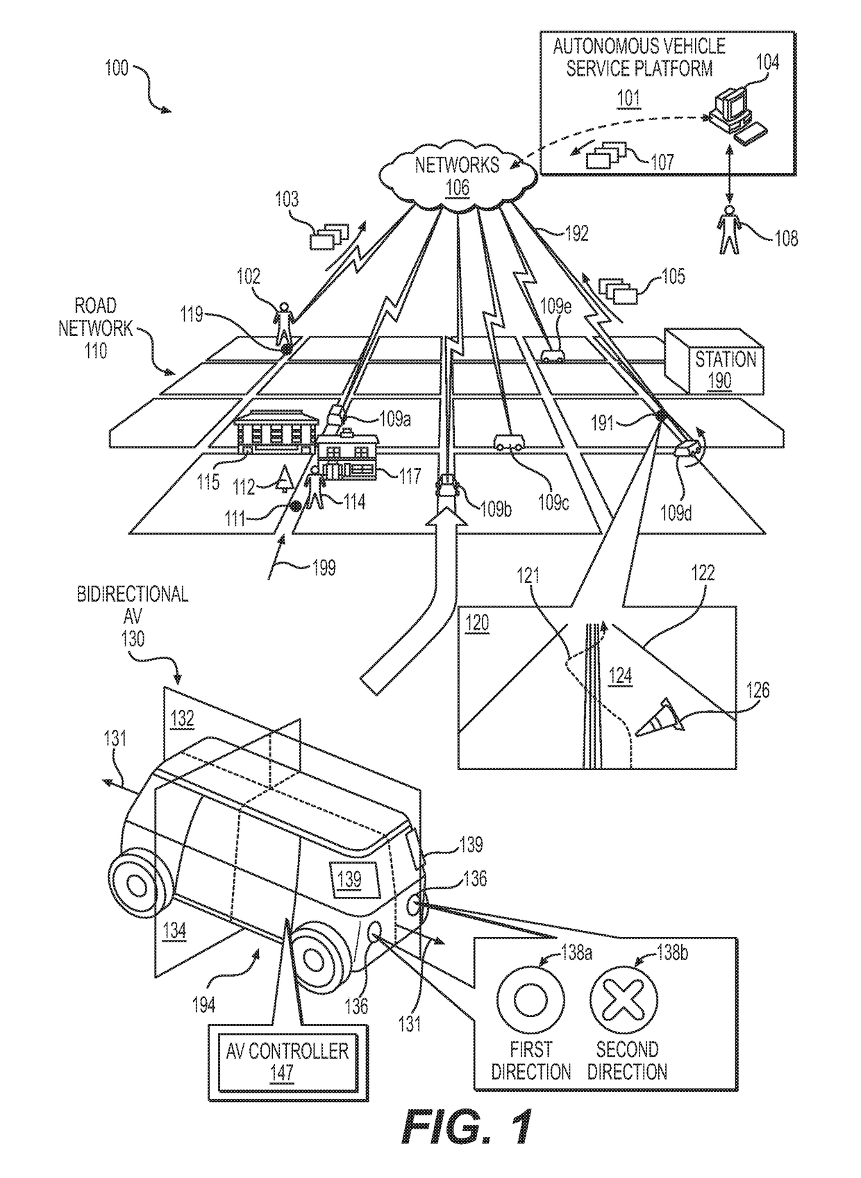 Autonomous vehicle fleet service and system