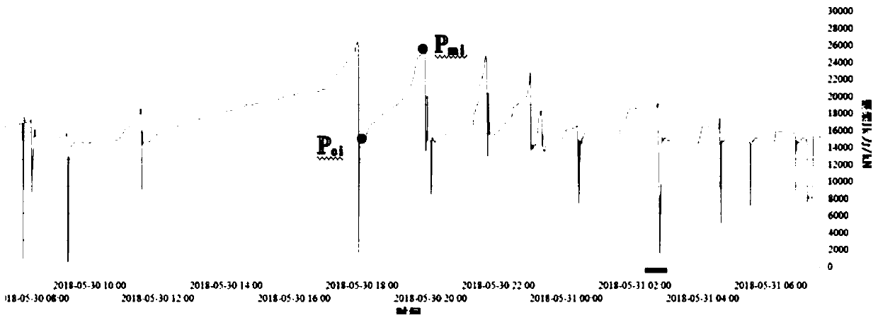 A subsection prediction method for a fully mechanized mining hydraulic support load