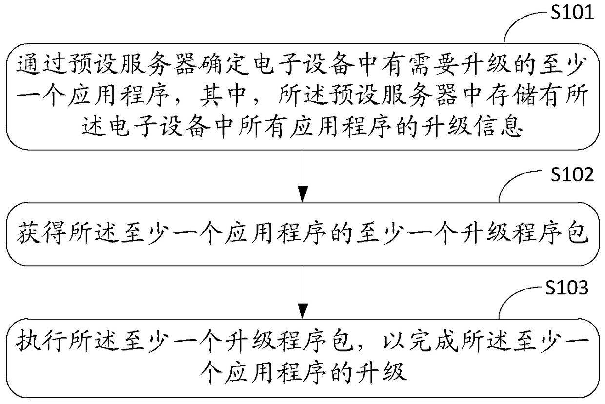 An information processing method and electronic device