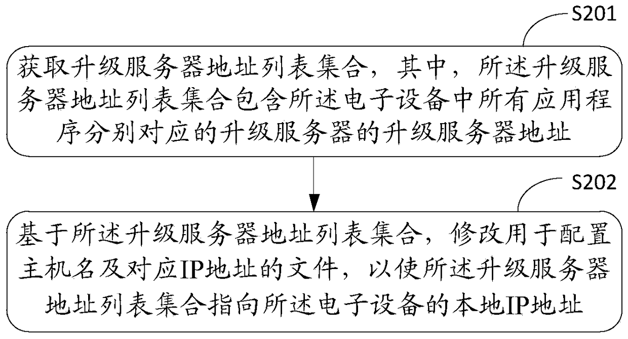 An information processing method and electronic device