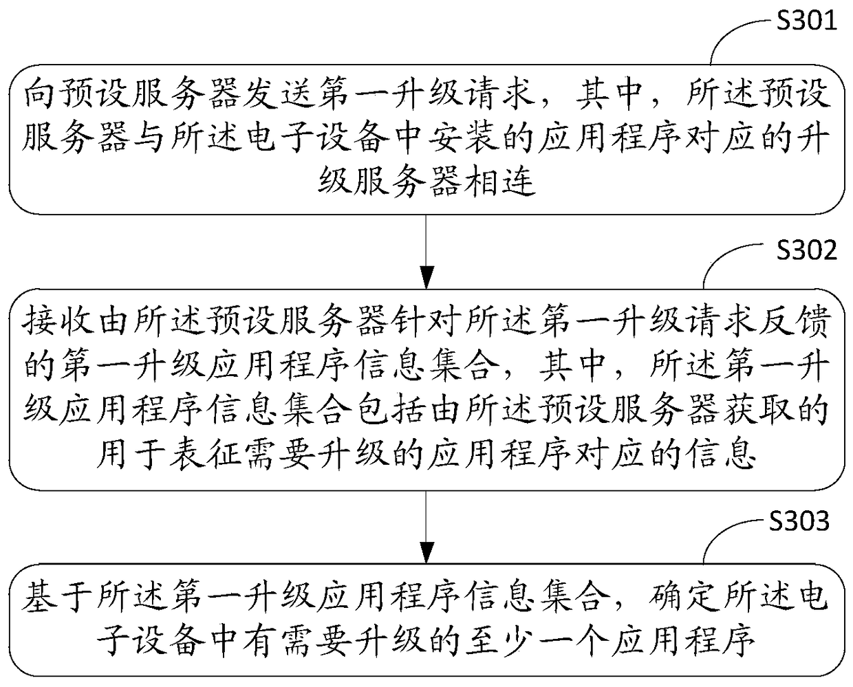 An information processing method and electronic device