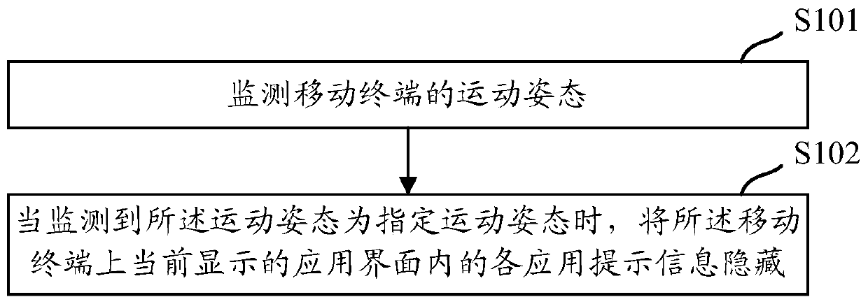 Method and device for processing application prompt information on a mobile terminal