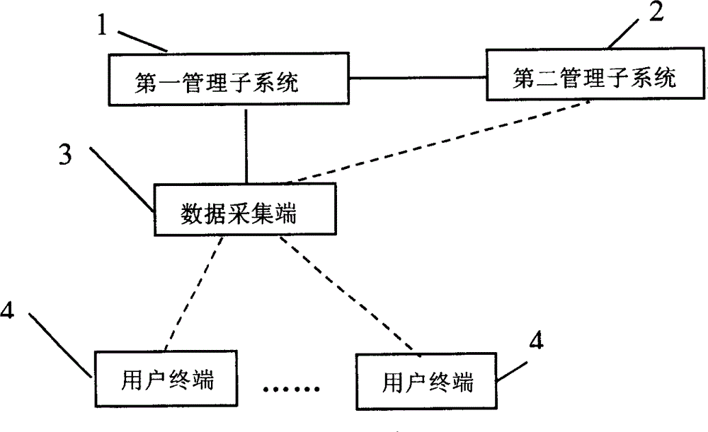 Method and device for separate processing of data collection and settlement, and settlement integration system