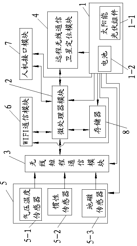 Indoor and outdoor person seamless positioning device