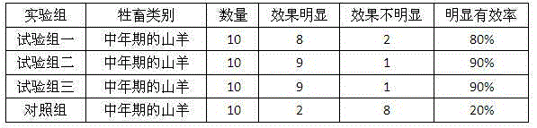 Traditional Chinese medicine compound preparation for treating locoweed poisoning of animals, and production method thereof