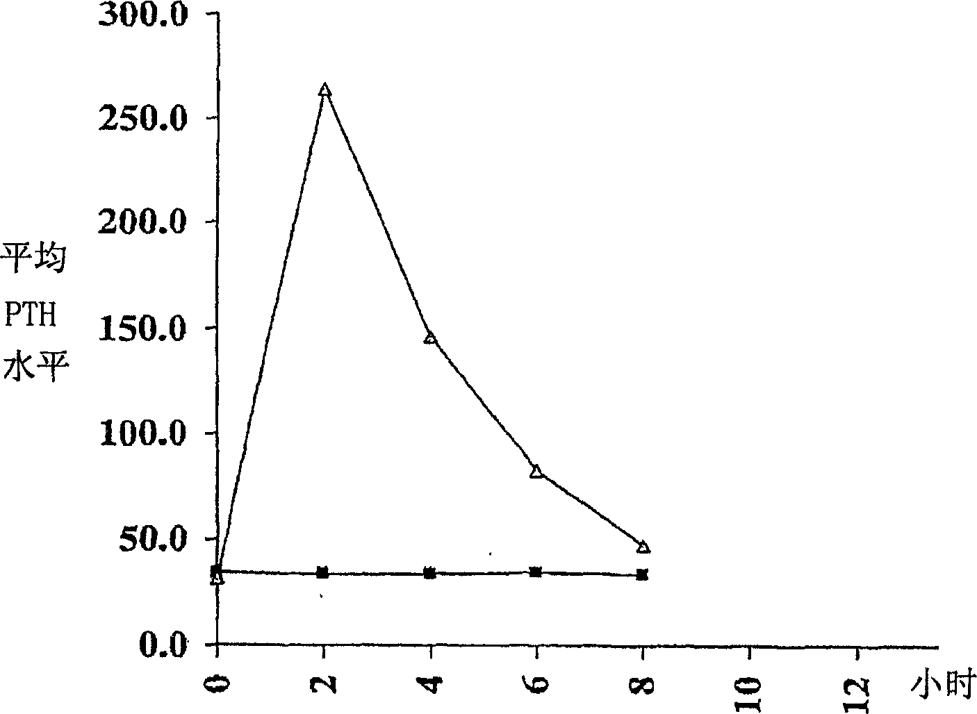 Parathyroid hormone (pth) containing pharmaceutical compositions for oral use