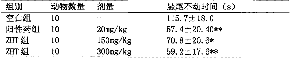 Preparation method for maidenhair total flavone extract and application of maidenhair total flavone extract in antidepressant drug