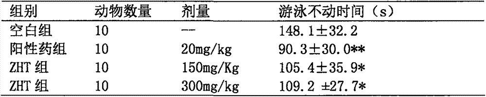 Preparation method for maidenhair total flavone extract and application of maidenhair total flavone extract in antidepressant drug