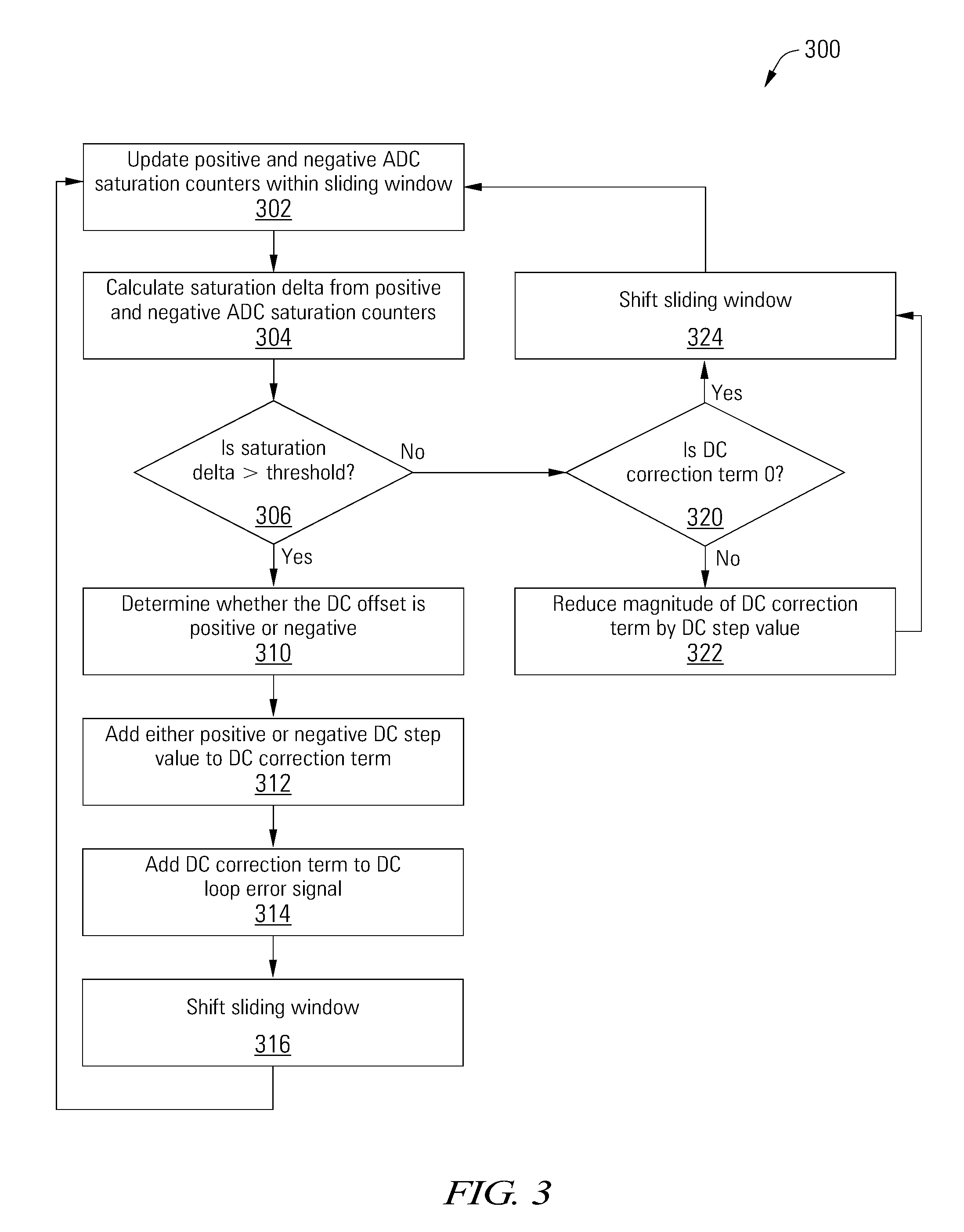 Saturation-based loop control assistance