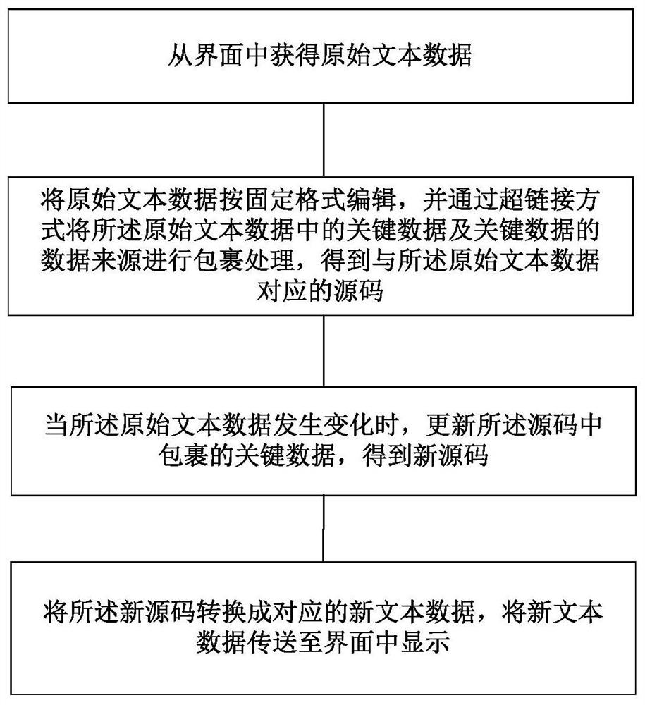 Text data automatic updating method and system and storage medium