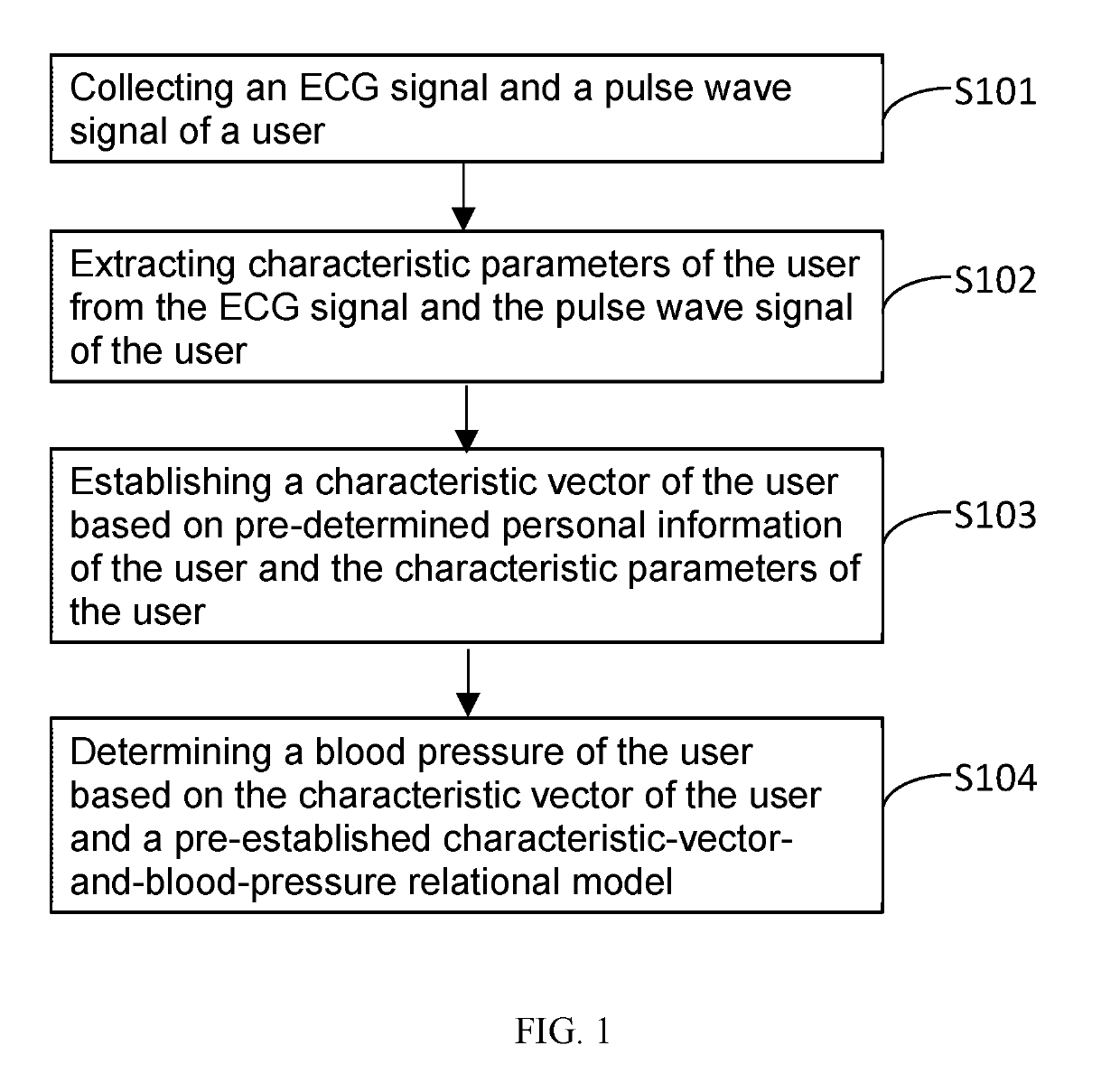 Method and apparatus for determining blood pressure