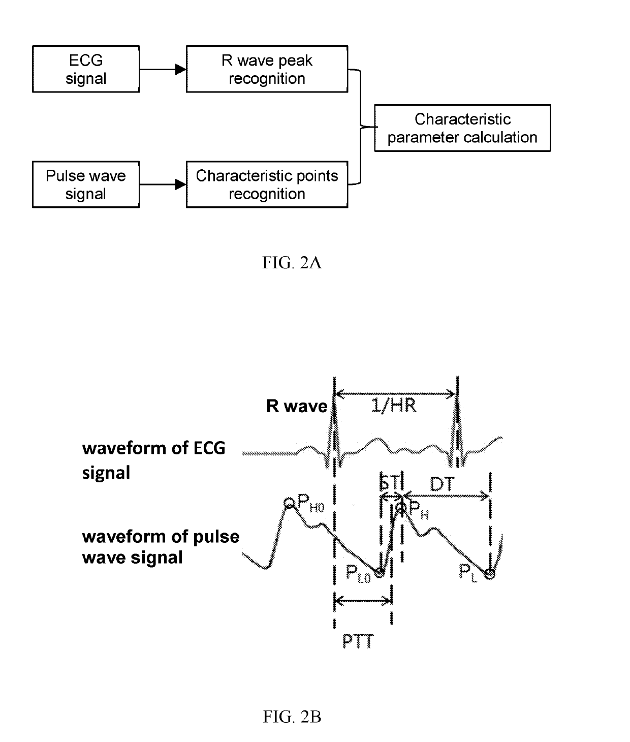 Method and apparatus for determining blood pressure