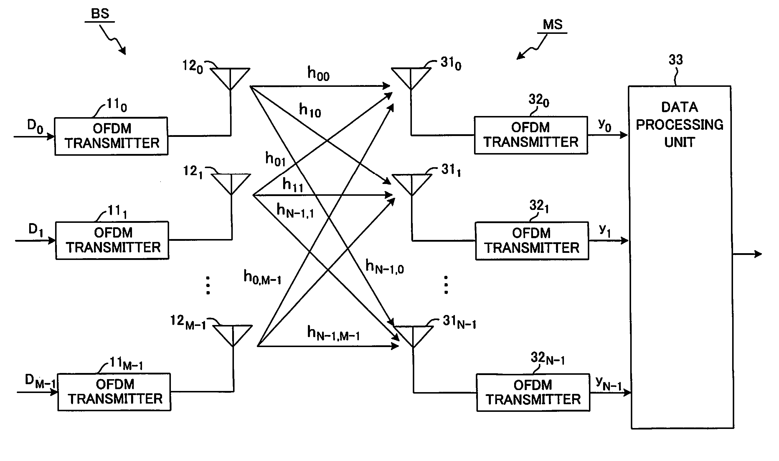 Base station and mimo-ofdm communication method thereof