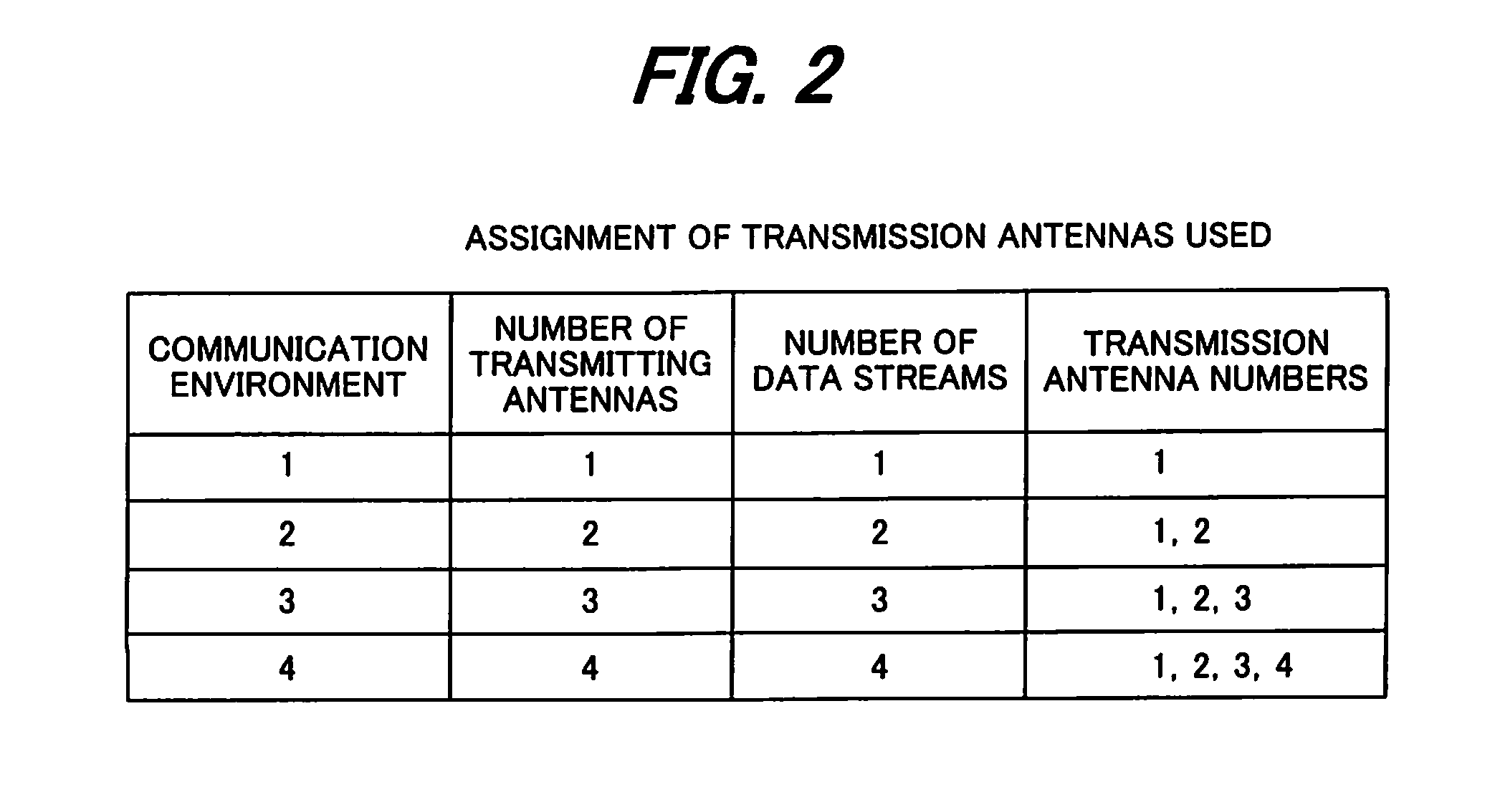 Base station and mimo-ofdm communication method thereof