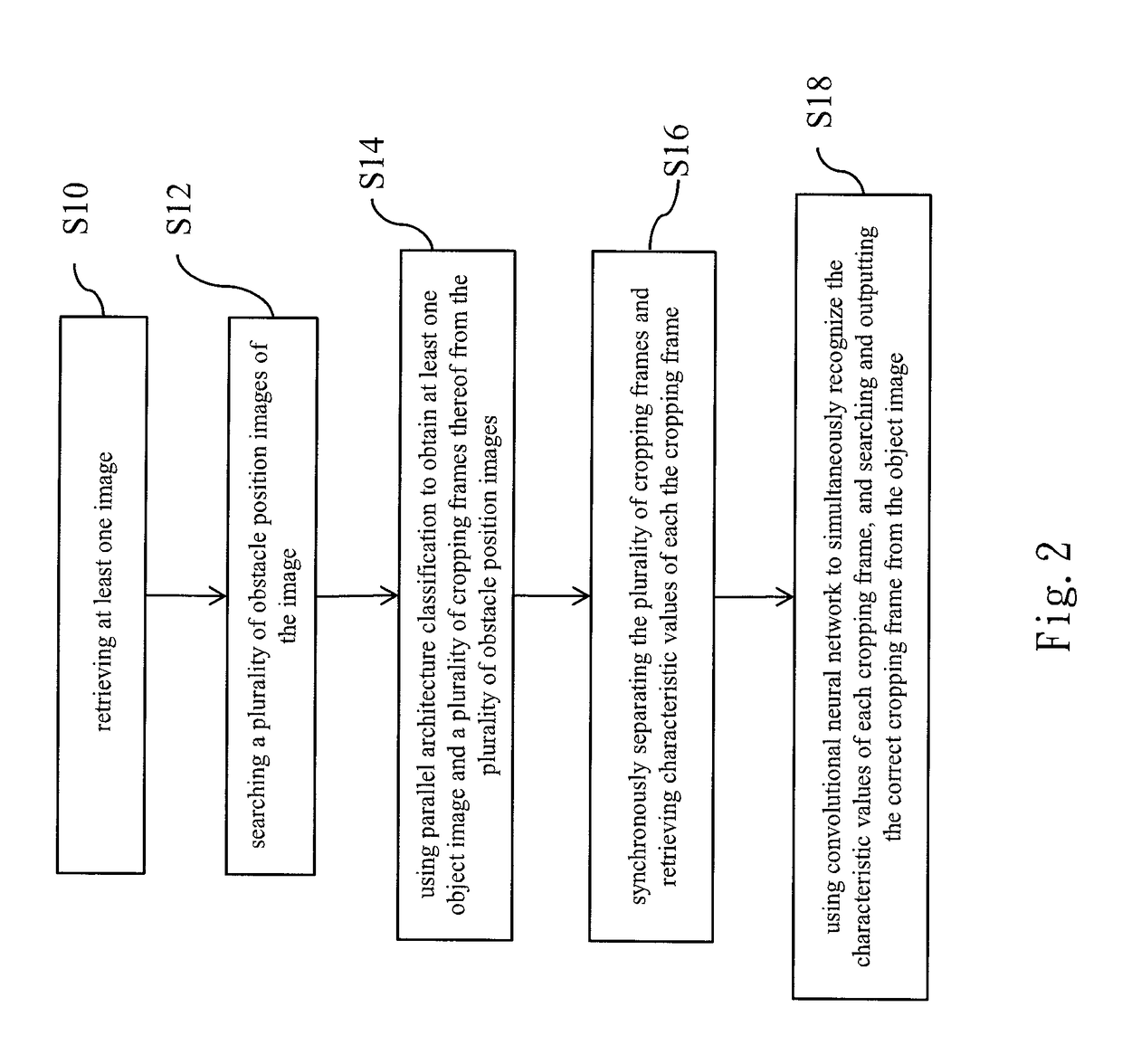 Hierarchical system for detecting object with parallel architecture and hierarchical method thereof