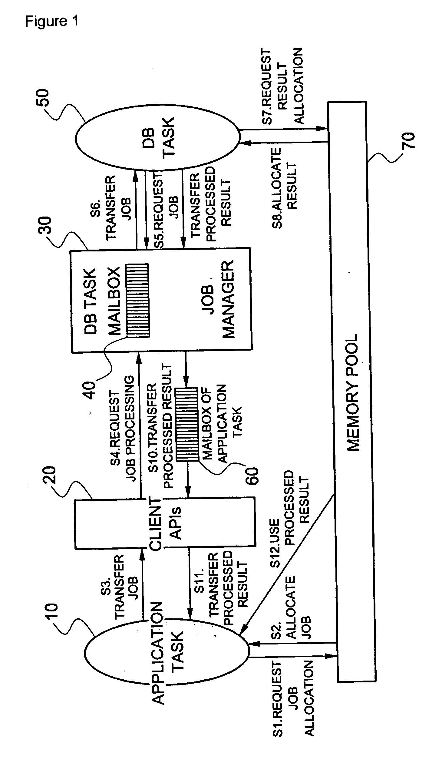 Method of scheduling jobs using database management system for real-time processing