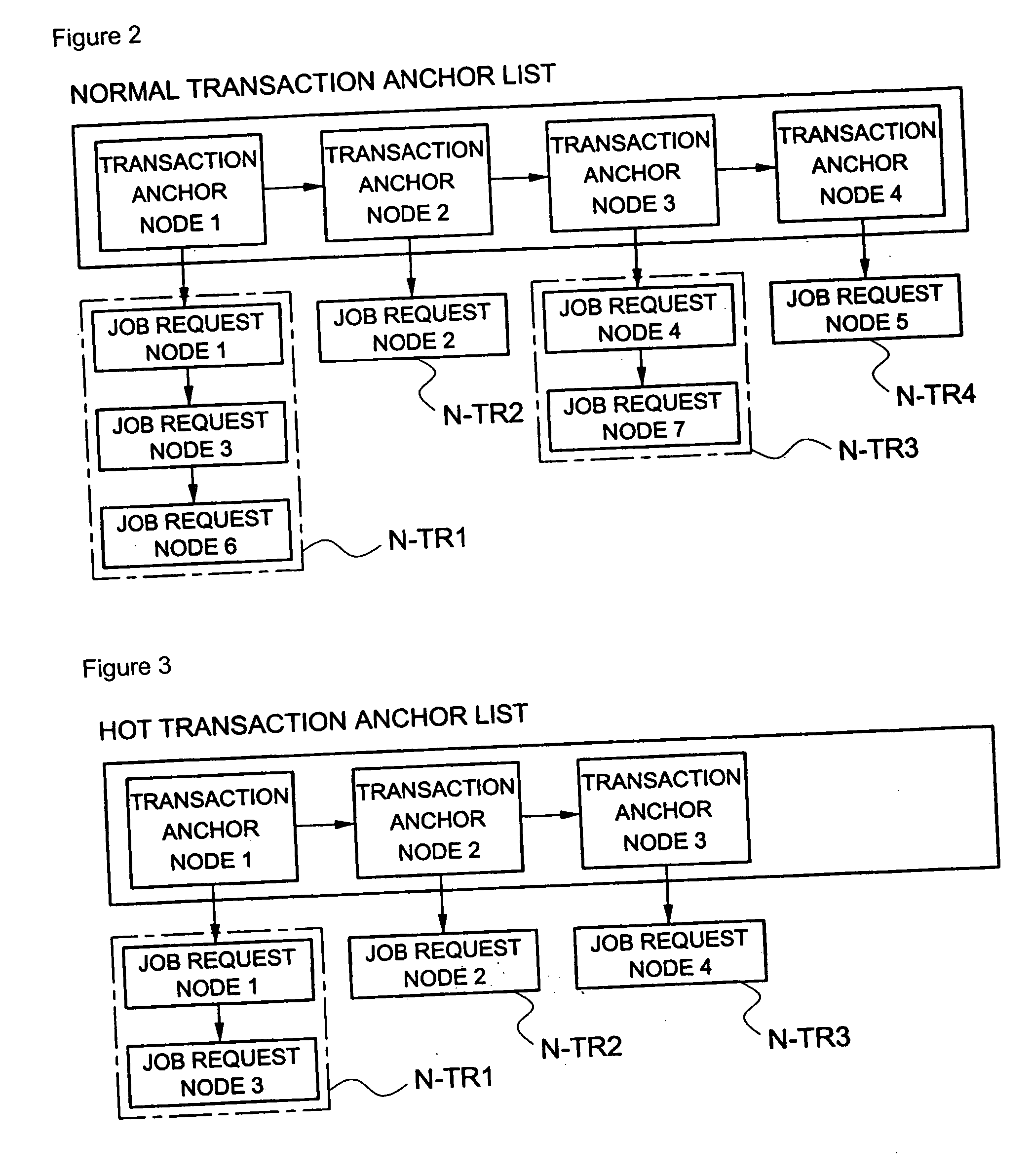 Method of scheduling jobs using database management system for real-time processing