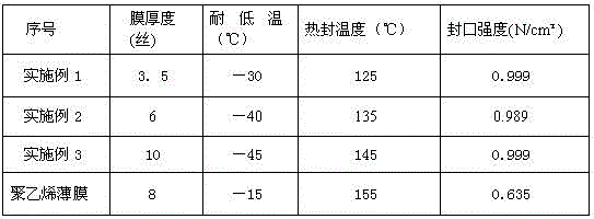 Multilayer frozen polyethylene film