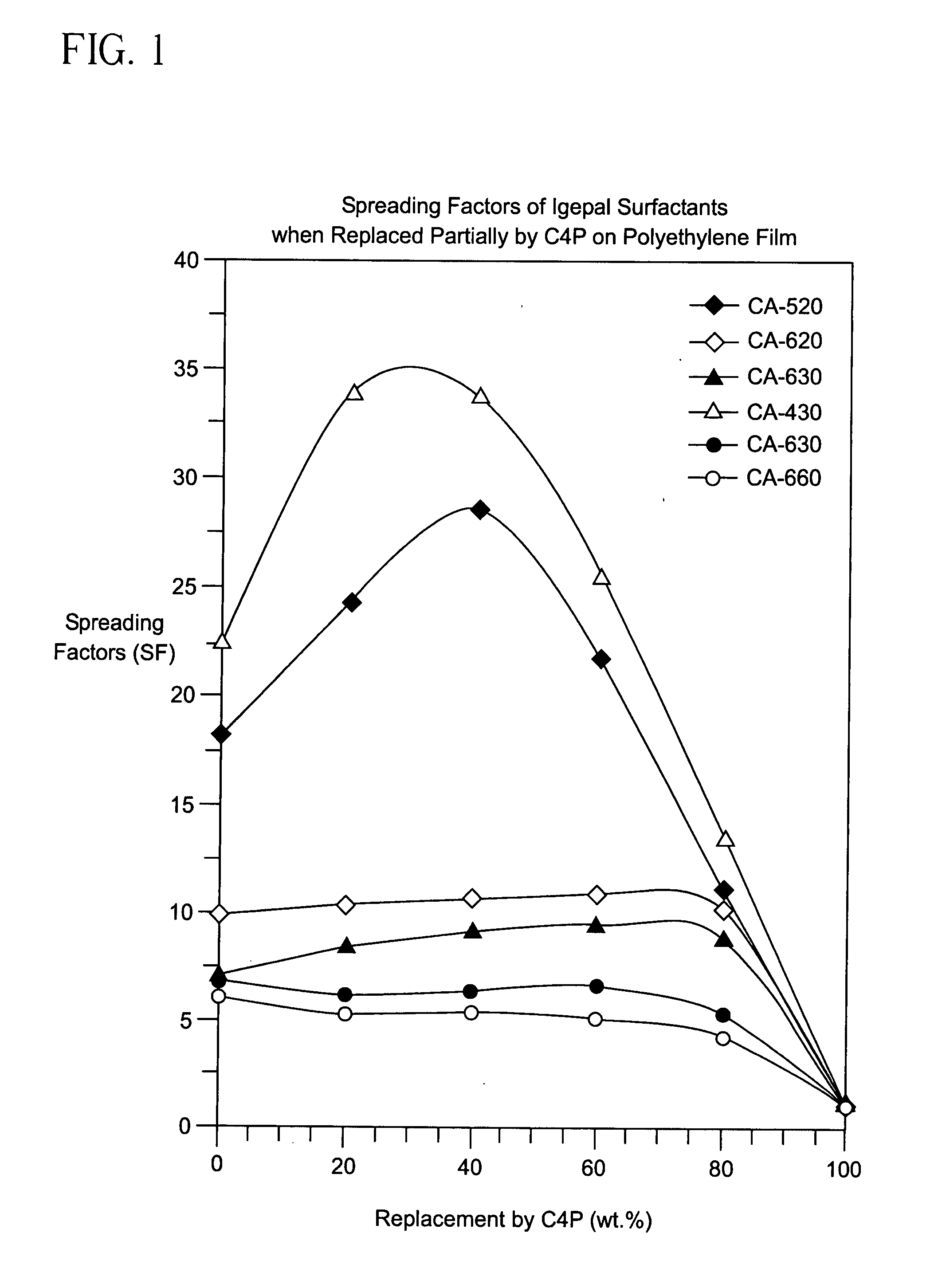 Enhancement of the wetting of hydrophobic surfaces by aqueous surfactant solutions