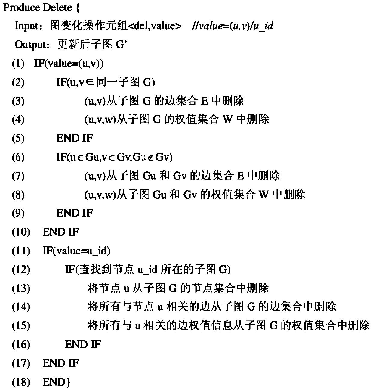 Knowledge graph-oriented large-scale data increment processing method