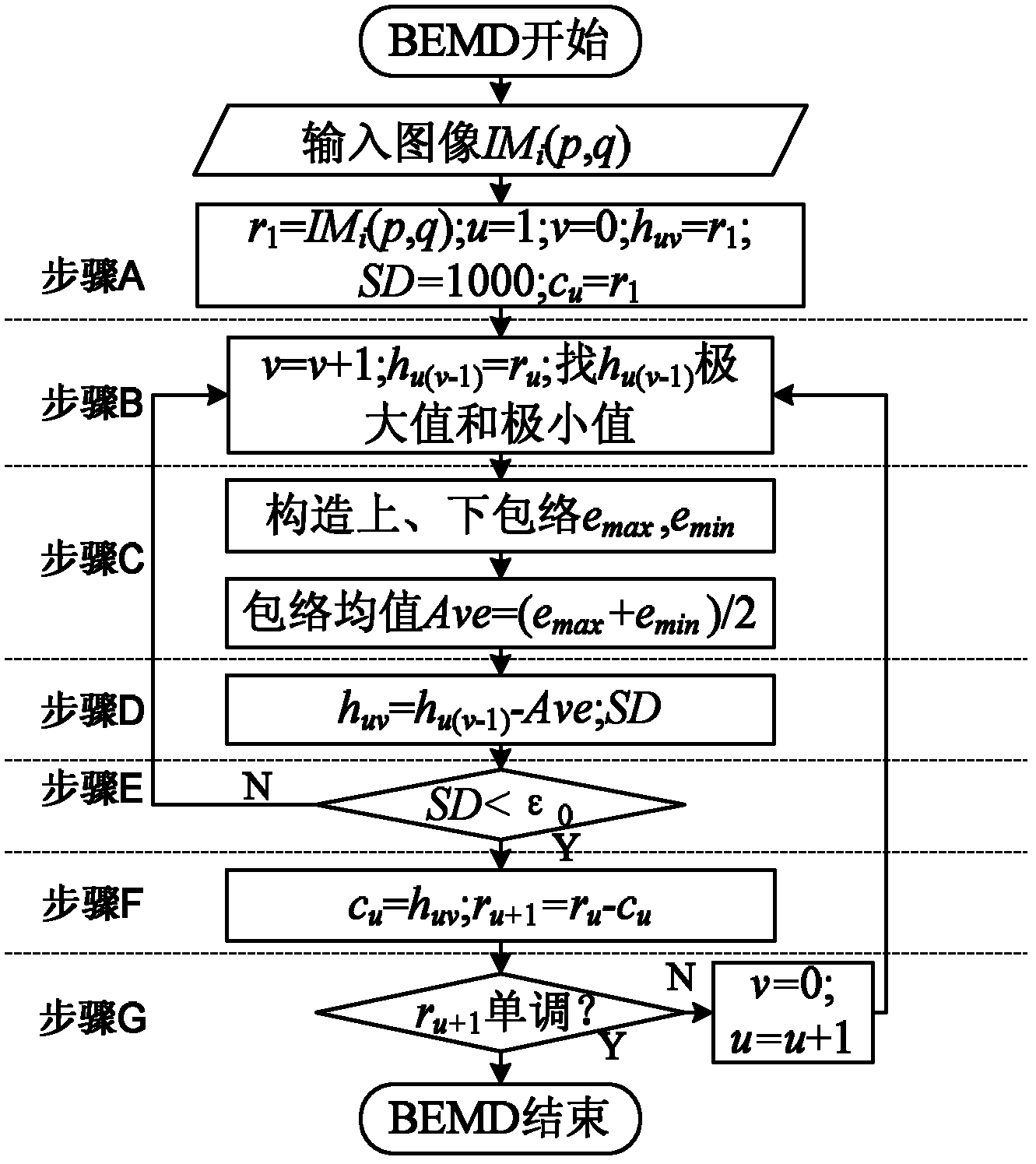 Multi-group image classification method based on characteristic expansion and fuzzy support vector machine