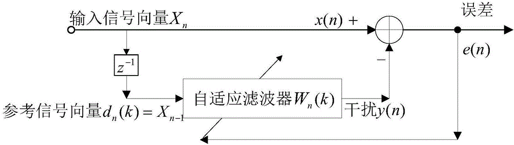 Low-frequency synthetic aperture radar image comparison and cancellation radio frequency interference suppression method