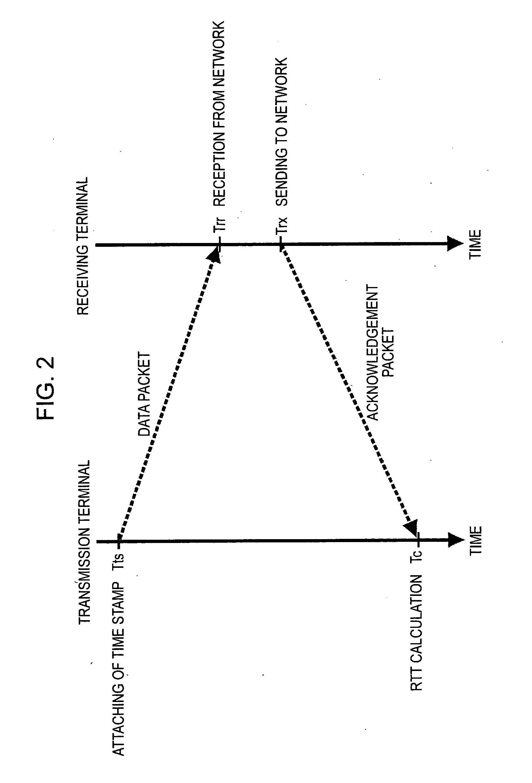 Information processing apparatus and method, program, and recording medium