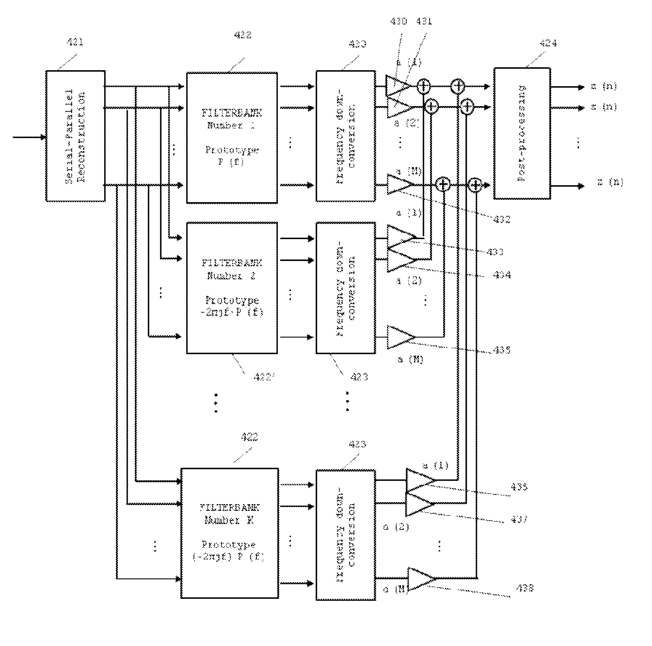 Method for equalizing filterbank multicarrier (FBMC)modulations