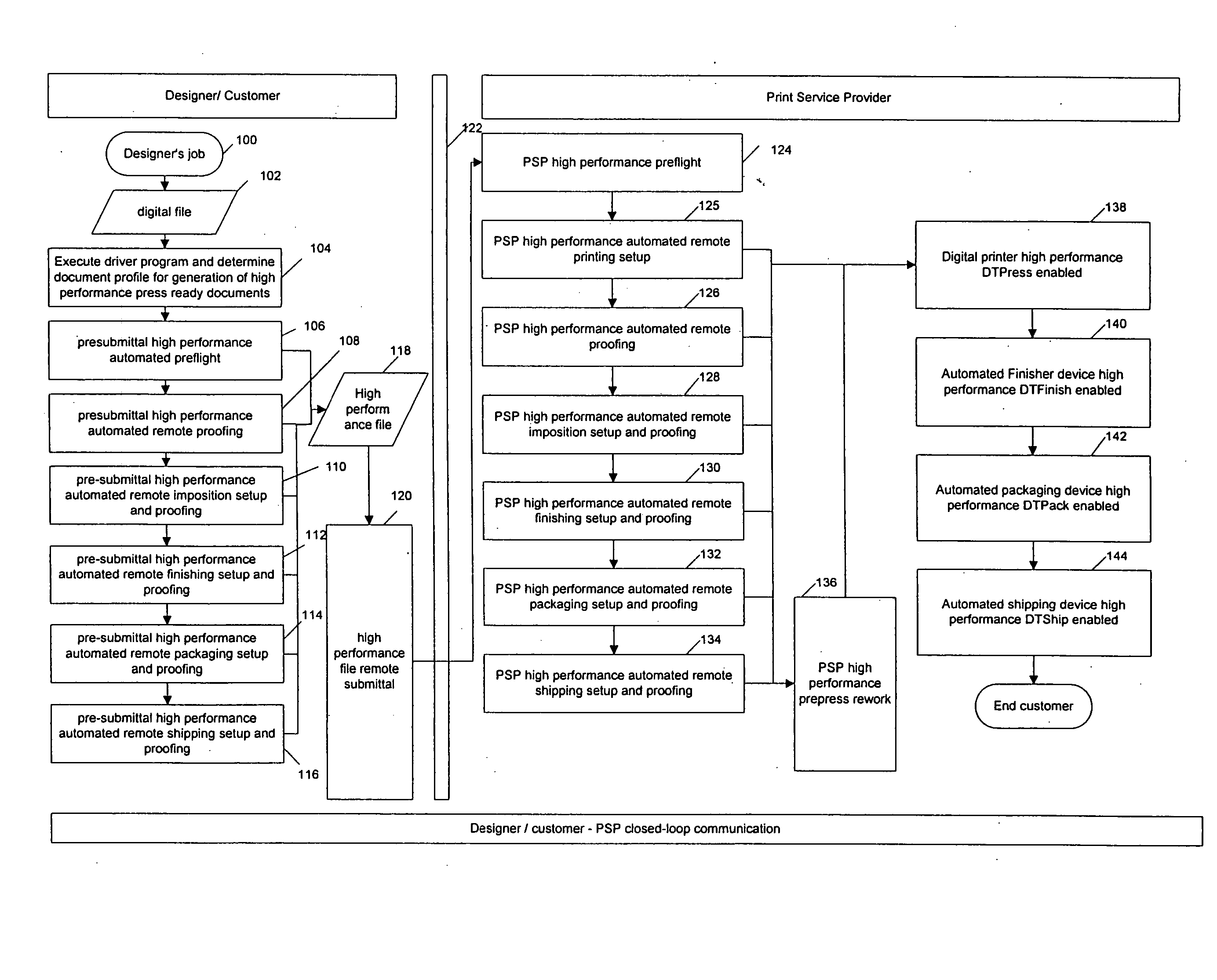 Design-to-pack enabled packaging device in a commercial printing environment and managing workflow for use with same