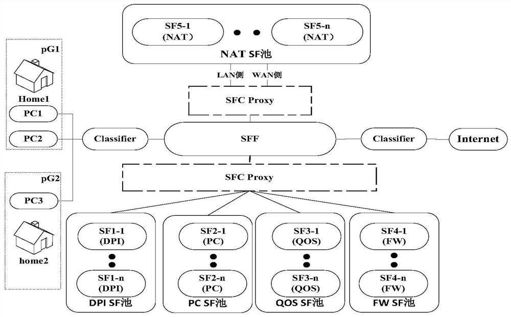 Method and system for tenant business identification and mapping based on vcpe multi-tenancy