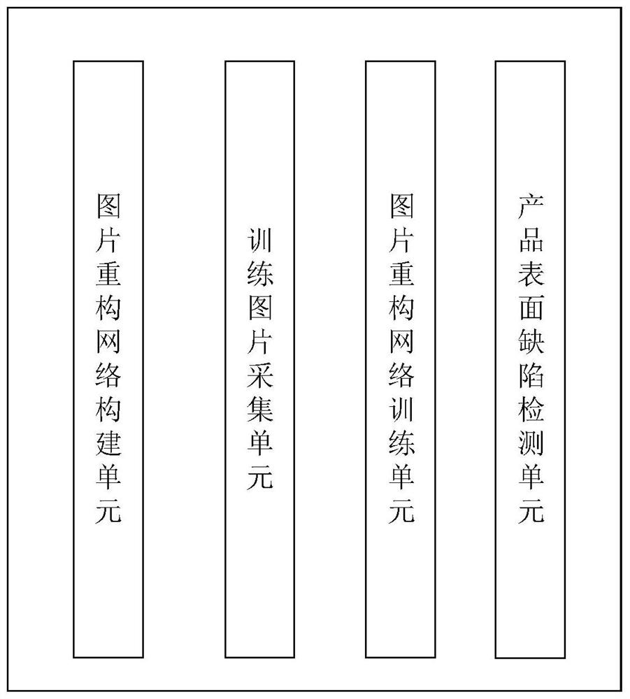 Product surface defect detection method, system and device and medium