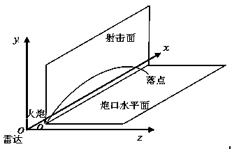 Projectile nutation angle extraction method based on radar Doppler data